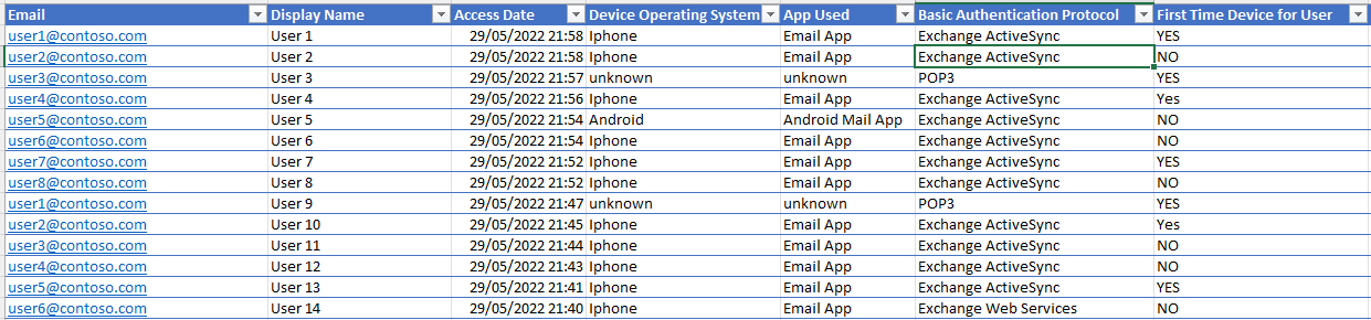 Web app to list basic authentication devices on Microsoft 365