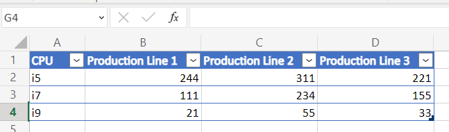 office scripts stock management suppliers example